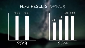 hifz wafaq results