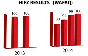 wafaq results